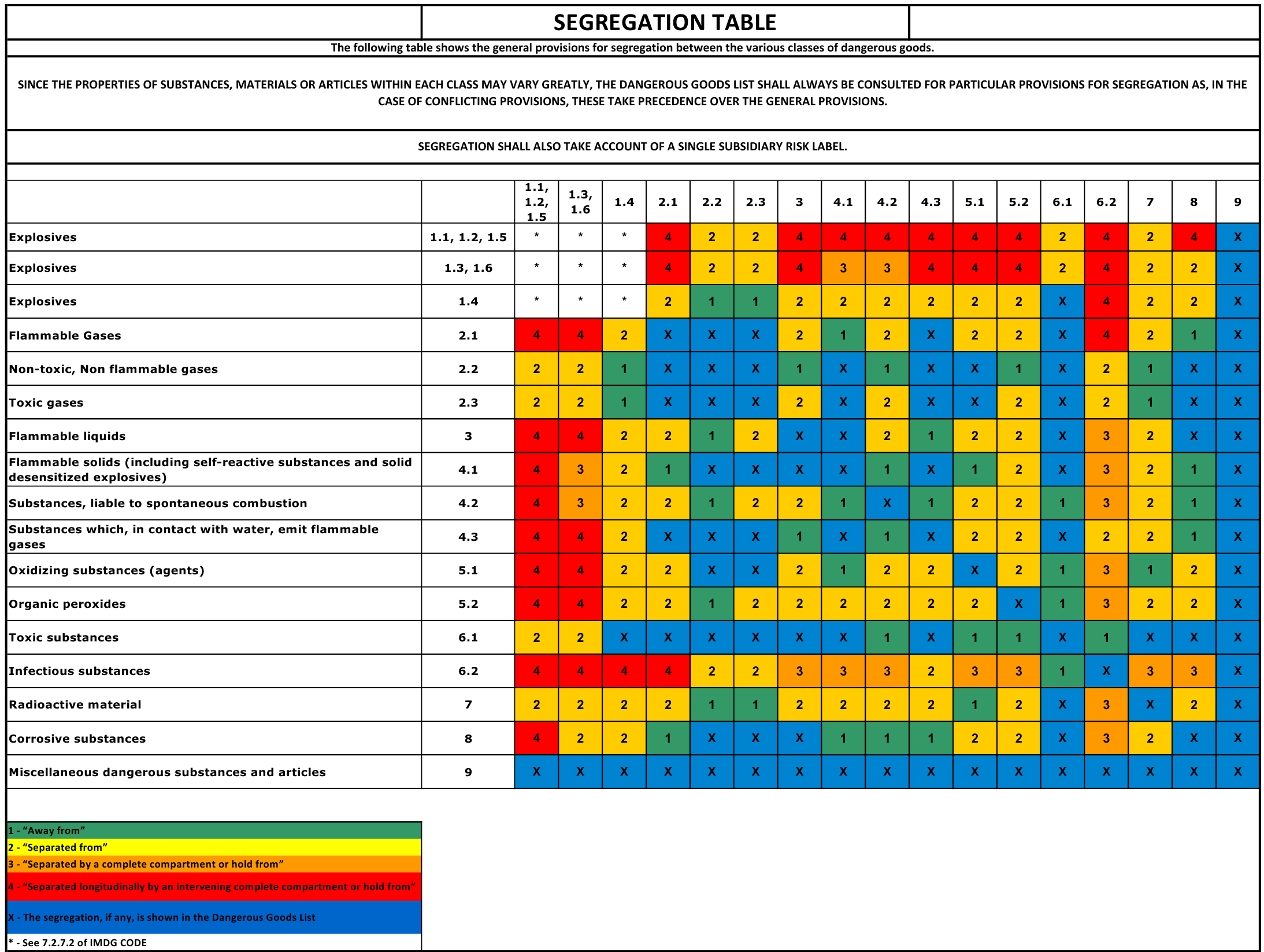 Hazmat warehouse, hazardous materials warehouse, hazardous substances warehouse